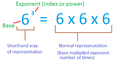 Exponents and Powers worksheet for class 7