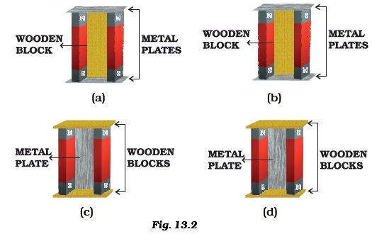 fun with magnets class 6 worksheet