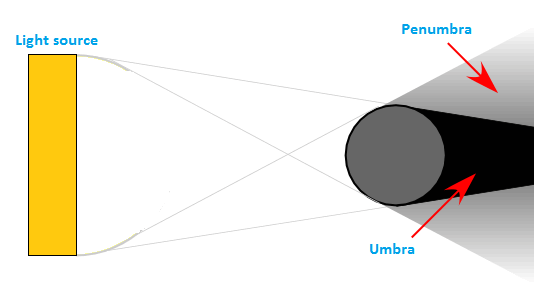 Light Shadows and Reflections worksheet for class 6