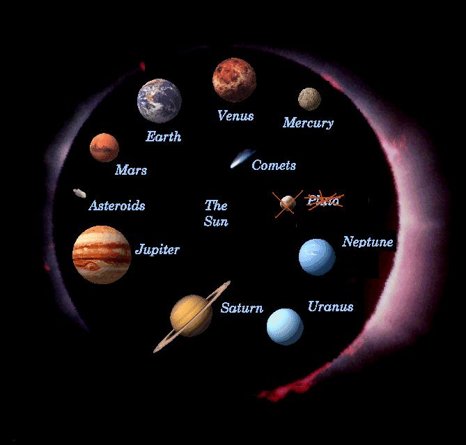 Stars and The Solar System worksheet for class 8